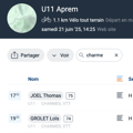 U11 aprem