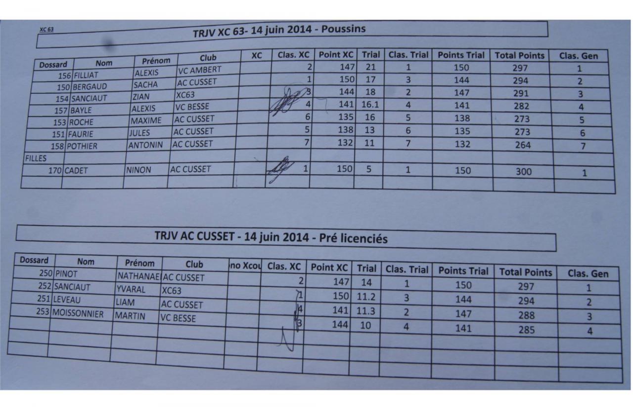 resultats1