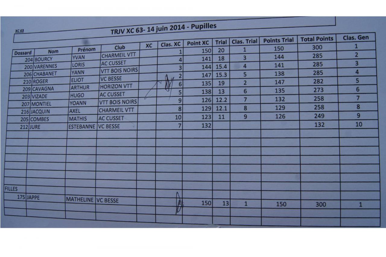 resultats2