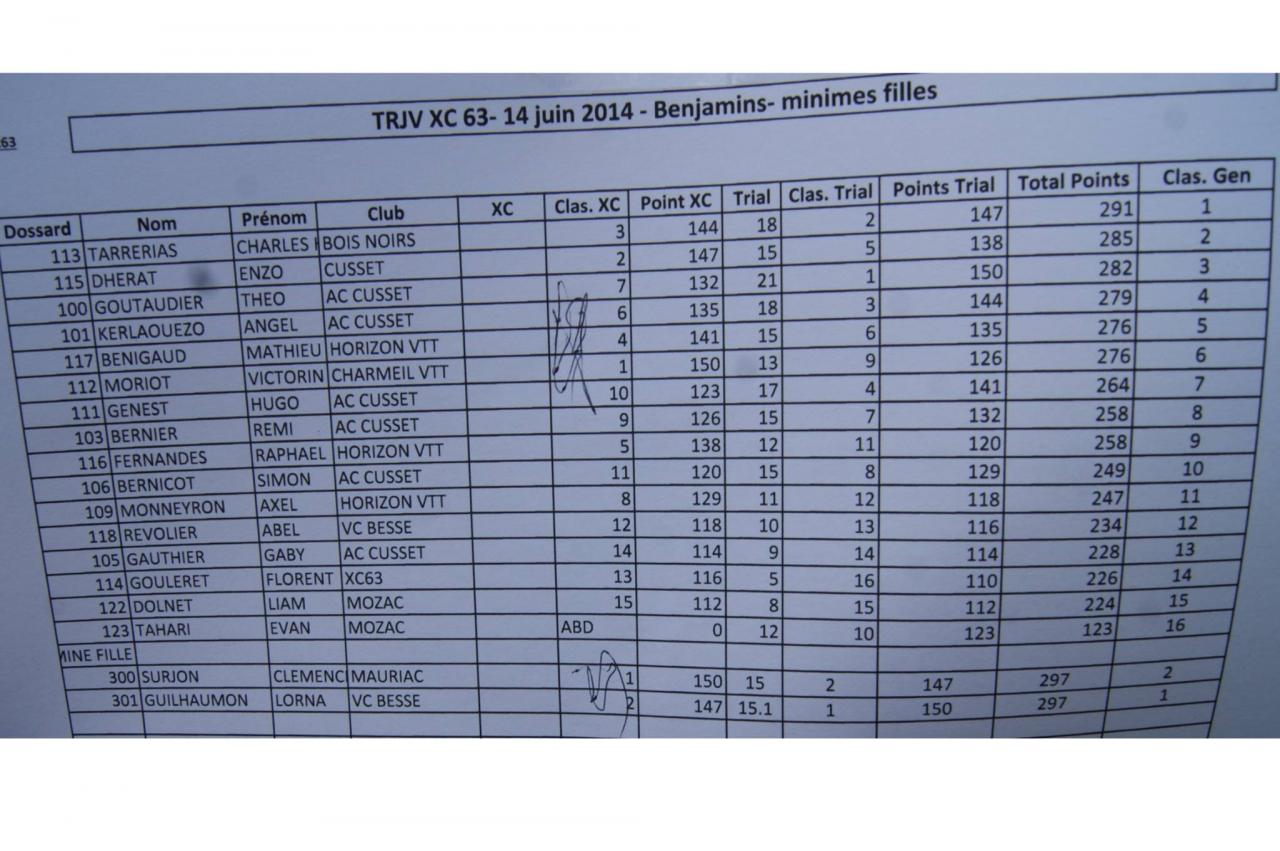 resultats3