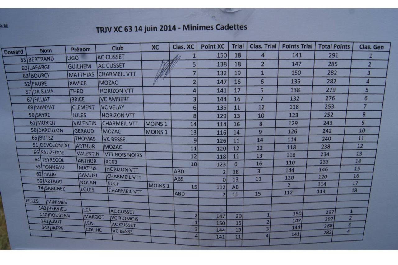 resultats4